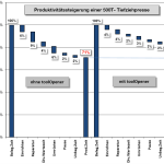 toolOpener_verlusste